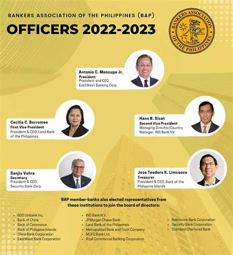 bankers association of the philippines president